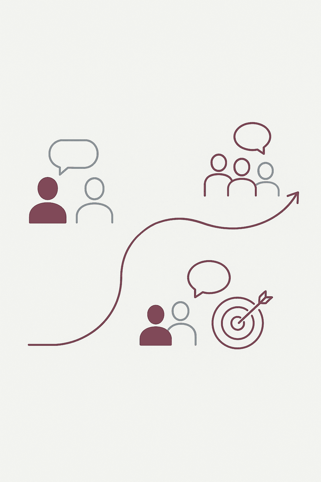 Diagram with icons of people, speech bubbles, and a target connected by a curving arrow.