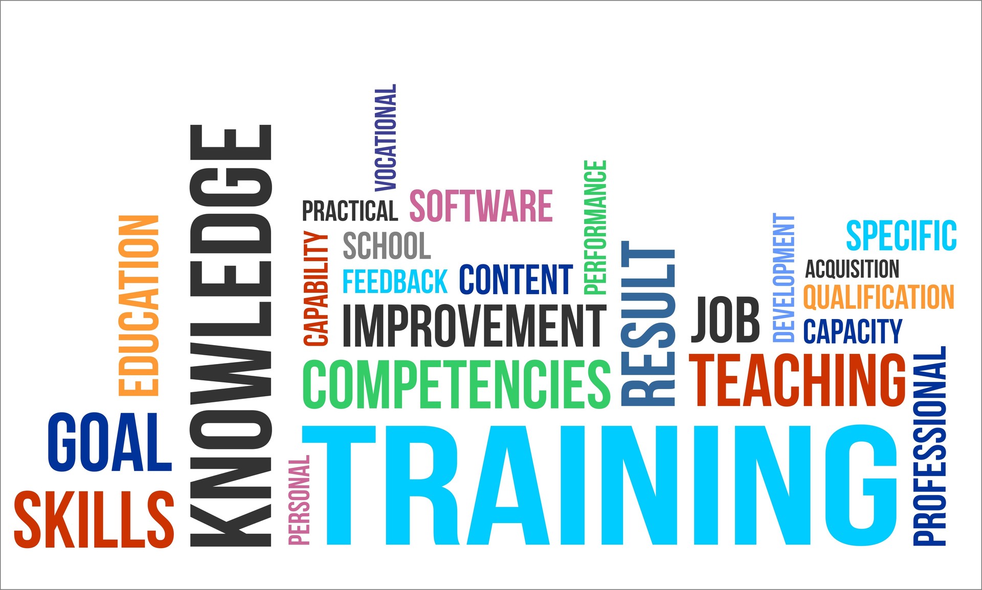 word cloud - training